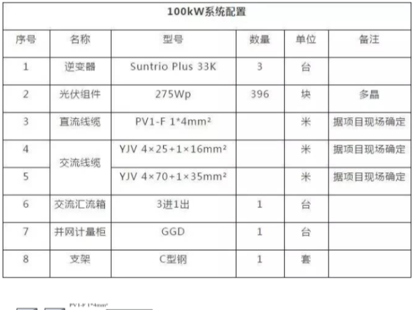 商用光伏发电站设计建设方案