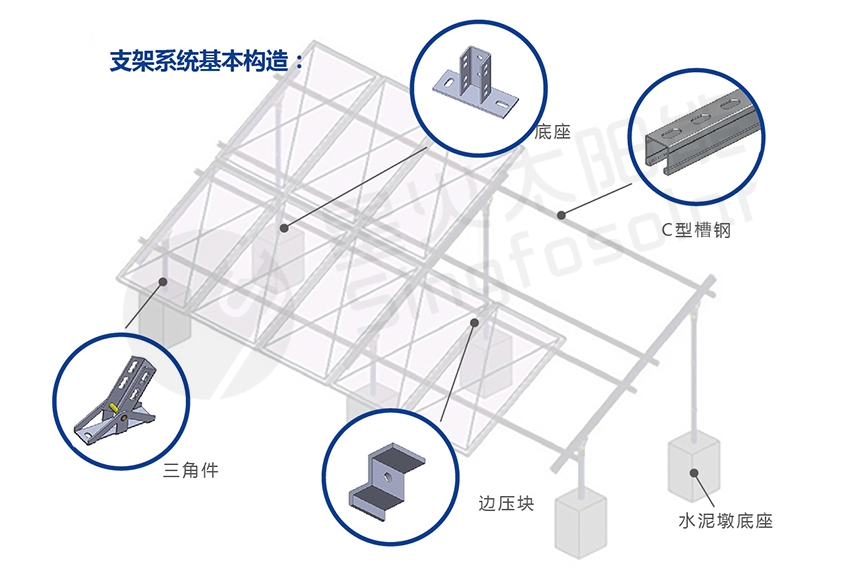 C型钢户用光伏发电系列