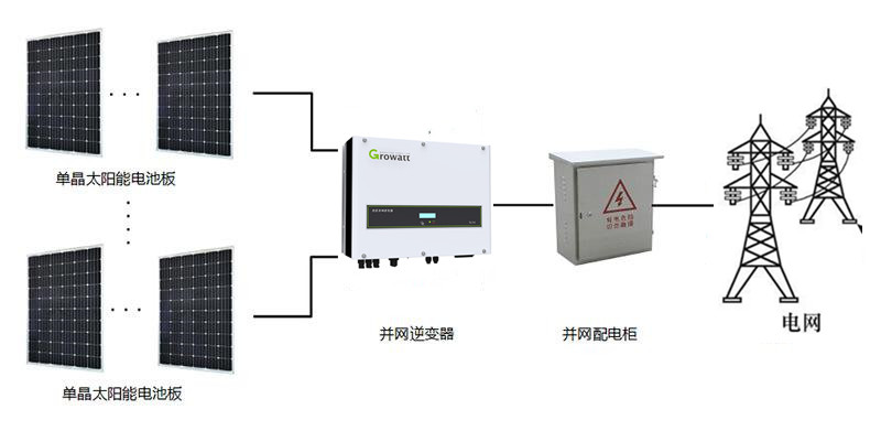 铝合金方通支架光伏发电