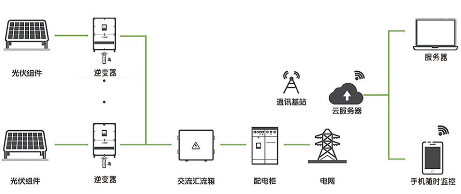 C槽钢水泥墩光伏发电